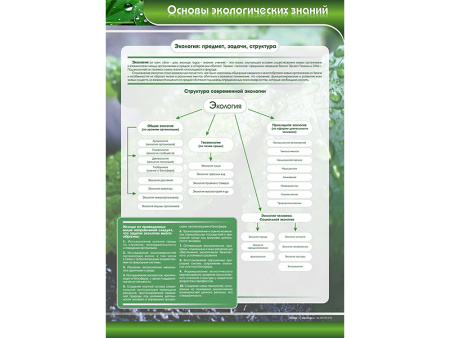 Перекидная плакатница "Основы экологических знаний"