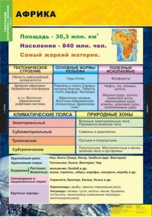 География. Материки и океаны. 7 класс ,	10 таблиц