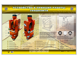 Стенд электрифицированный "Устройство и принцип работы теодолита"