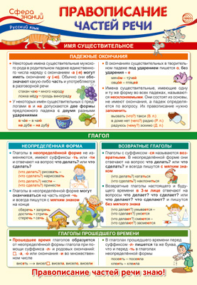 Плакат  "Правописание" нач.школа