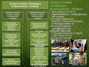 Стенд "Мероприятия обязательной подготовки граждан к военной службе"