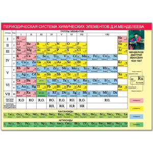 Плакат настенный Русский Дизайн "Периодическая система Менделеева", 490*690мм