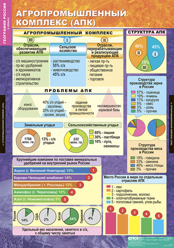 География России. Хозяйство и географические районы. 9 класс	15 таблиц