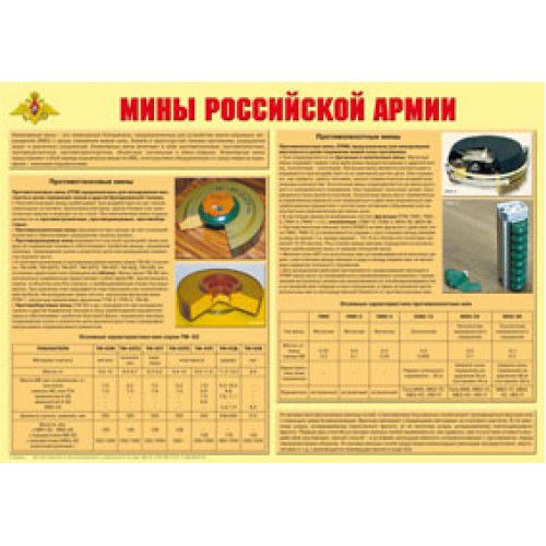 Плакат "Мины Российской армии"