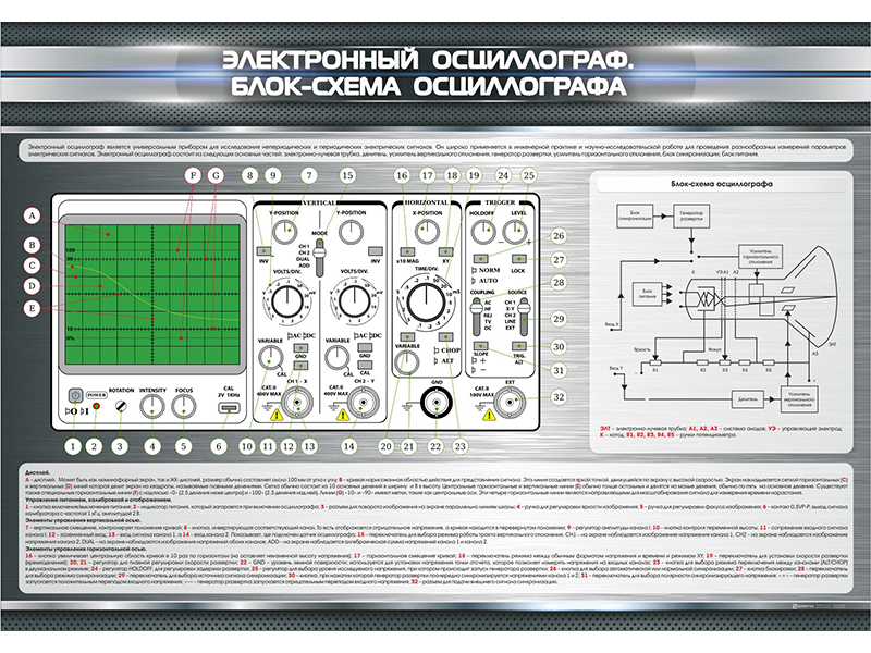 Промышленные образцы электронных осциллографов