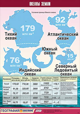 Таблица демонстрационная "Океаны Земли" (винил 100x140)