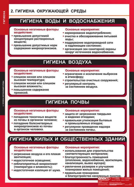 Гигиена, 8 таблиц