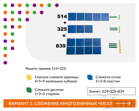Счет в десятичной системе. Набор для класса.