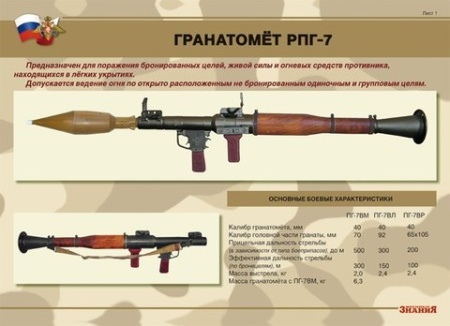 Плакаты "Гранатомёт РПГ-7. Устройство гранатомёта.Обращение с ним" (10 плакатов размером 30 х 41 см)