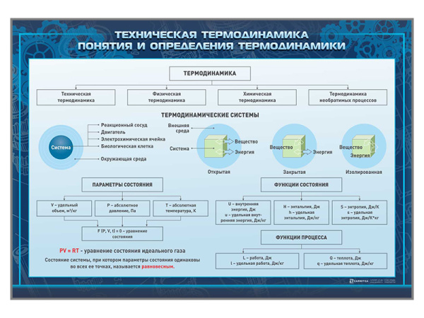 Комплект стендов "Техническая термодинамика" (15 шт)