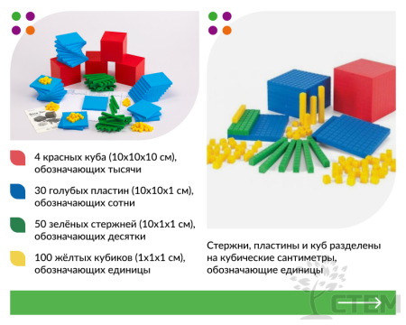 Счет в десятичной системе. Набор для класса.