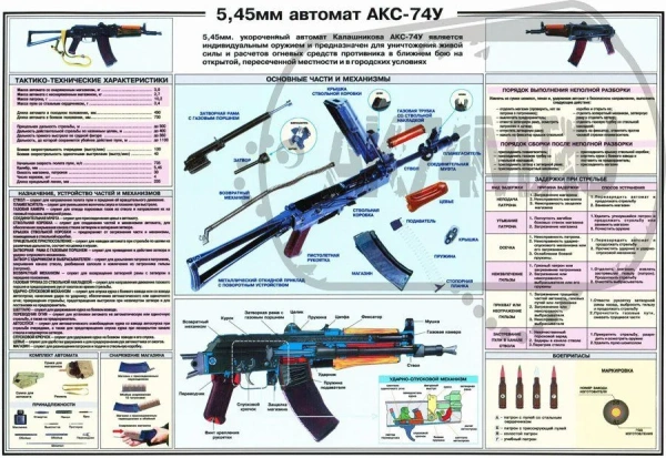 Плакат "Автомат АКС 74-У", 100х70 см