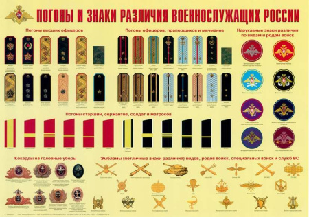 Плакат Погоны и знаки различия военнослужащих России" (ф.А2)