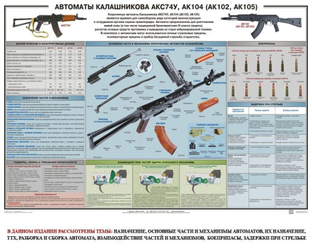 Плакат Автомат Калашникова АКС74У,АК104(АК102,АК105) (100х70)