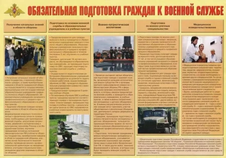 Плакат "Обязательная подготовка граждан к военной службе"