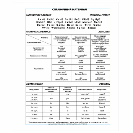Тетрадь-словарик А5 48л. BRAUBERG для записи английских слов, скоба, клетка, справка