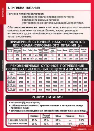 Гигиена, 8 таблиц