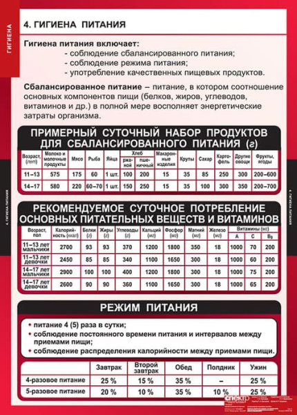 Гигиена, 8 таблиц