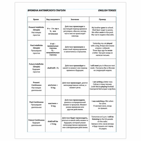 Тетрадь-словарик А5 48л. BRAUBERG для записи английских слов, скоба, клетка, справка