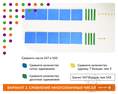 Счет в десятичной системе. Набор для класса.