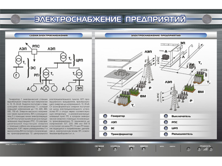Интерактивный 3D-макет "Электроснабжение предприятия"