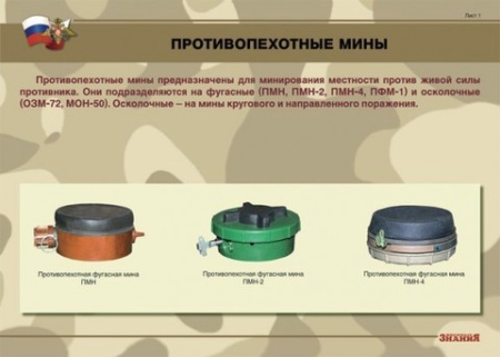 Плакаты "Противопехотные и противотанковые мины" (10 плакатов размером 30 х 41 см)