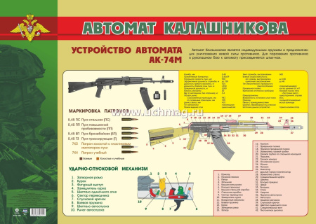 Плакат "Автомат Калашникова: устройство" 594*420мм
