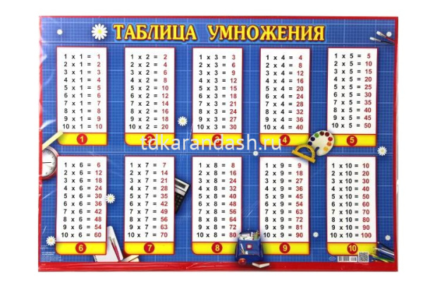 31257 Плакат "Таблица умножения" (490*690)