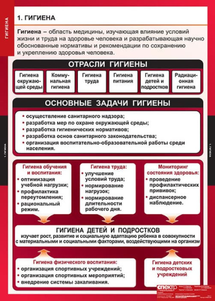 Гигиена, 8 таблиц