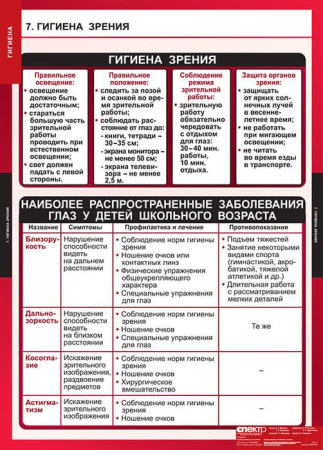 Гигиена, 8 таблиц