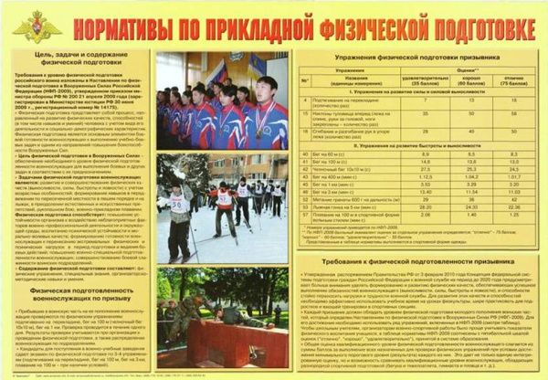 Плакат "Нормативы по прикладной физической подготовке"
