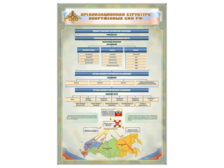 Плакаты "Организационная Структура Вооруженных Сил РФ"