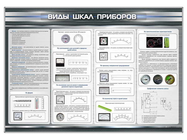 Стенд "Виды шкал приборов"