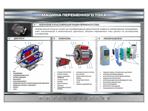 Электрифицированный стенд "Машина переменного тока"