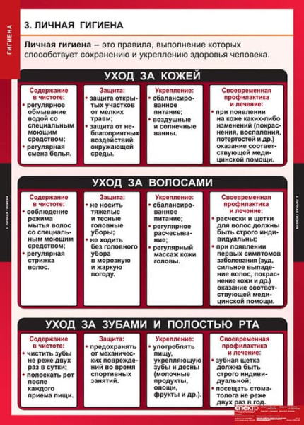 Гигиена, 8 таблиц