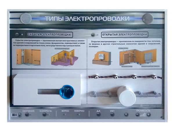 Электрифицированный стенд "Типы электропроводки"