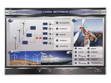 Интерактивный светодинамический стенд "Принципиальная схема ветровой электростанции"