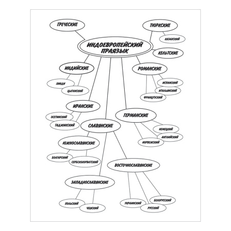 Тетрадь-Словарик А5 48л. "Хатбер", для записи иностранных слов, Красная, 48T5B5_10698(T105214)