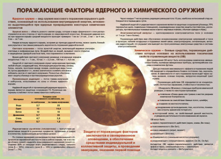 Плакаты "Радиационная и химическая защита" (комплект 9 пл., 30x41 см)
